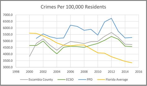 tuart hill crime rate|Crime Statistics .